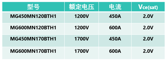 1727241715421294.jpg 型号列表2.jpg
